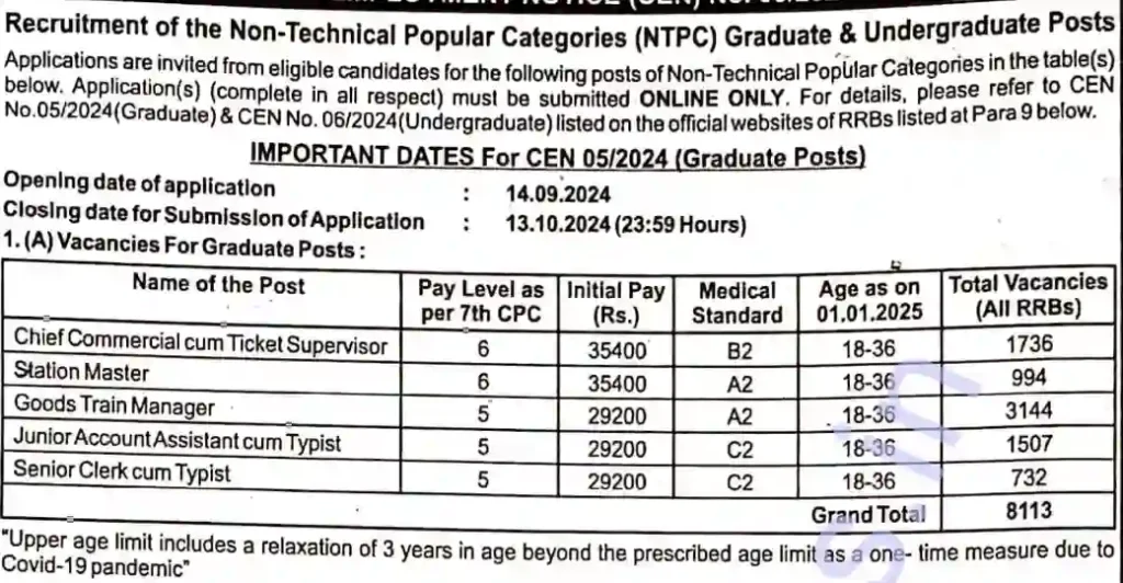 Indian Railway New Bharti 2024